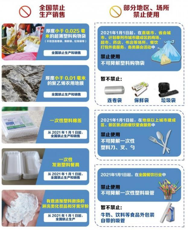 植物纖維制品成為禁塑替代品賽道先鋒，需求缺口巨大！